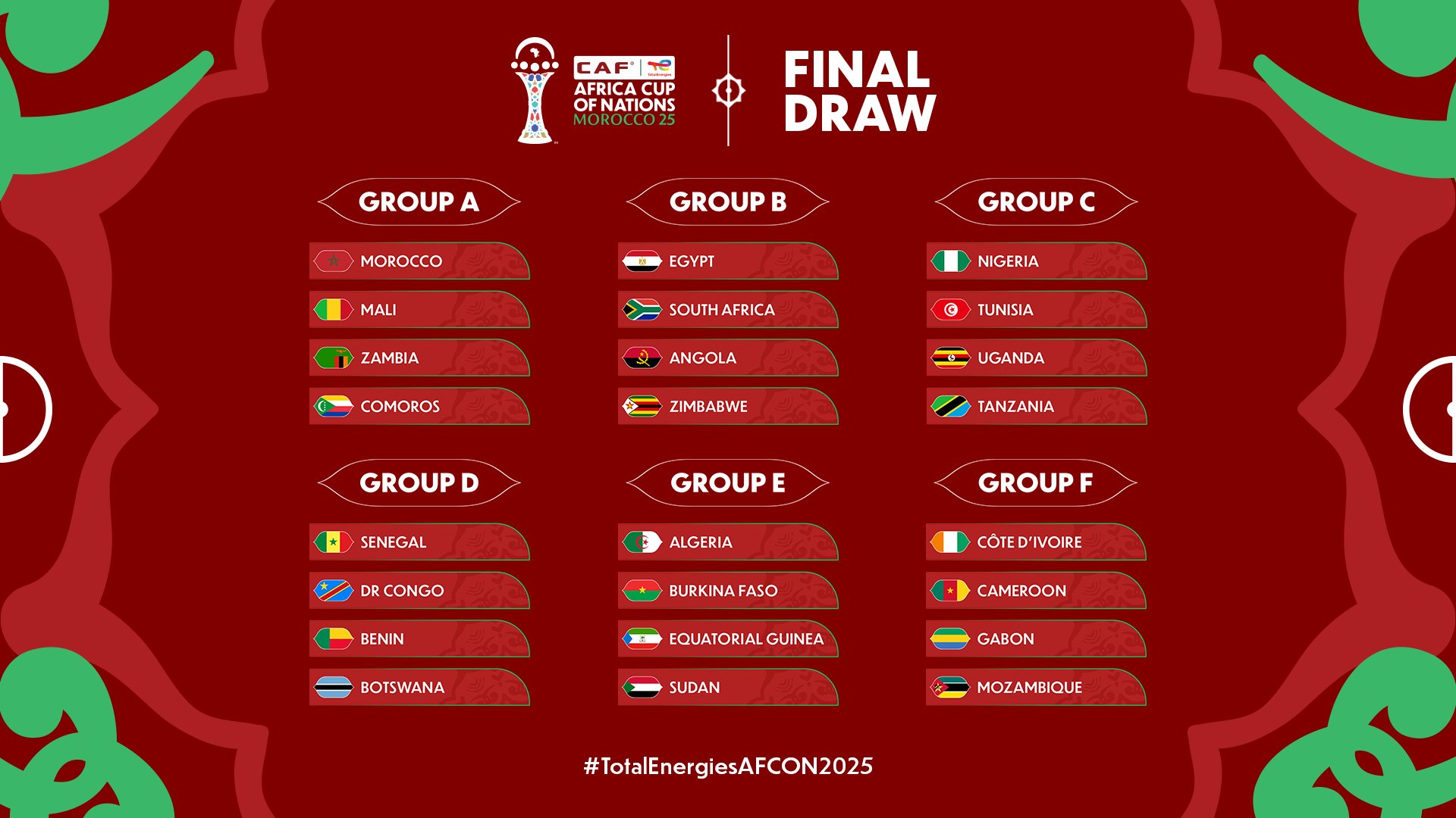 Les groupes de la CAN 2025. @CAF